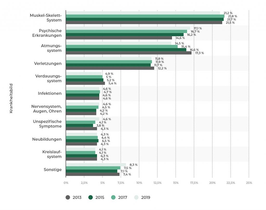 akzeptanz Auswirkungen psychischer Erkrankungen Grafik | Klinik Friedenweiler