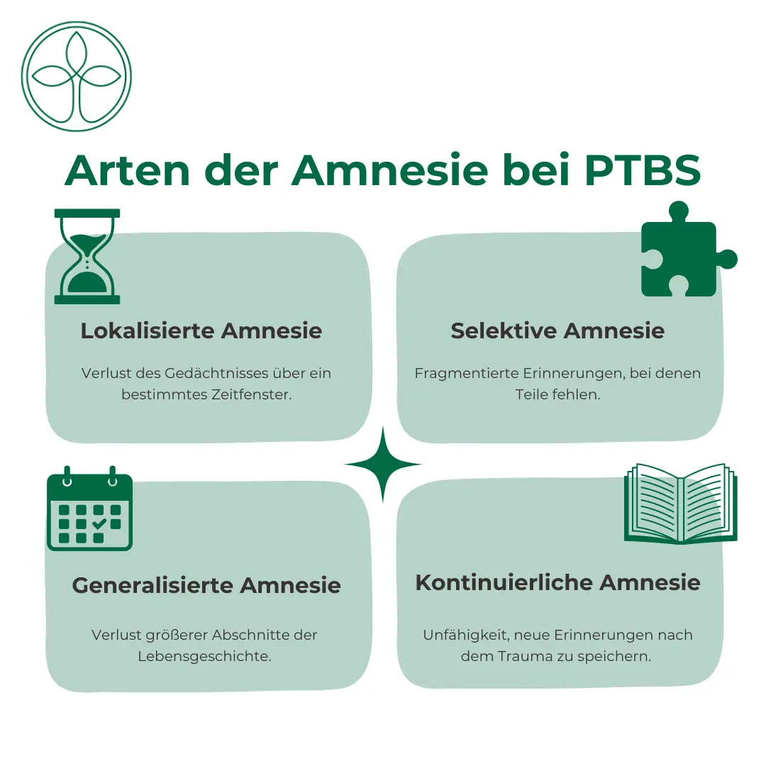KFW Arten Amnesie Arten der Amnesie bei PTBS