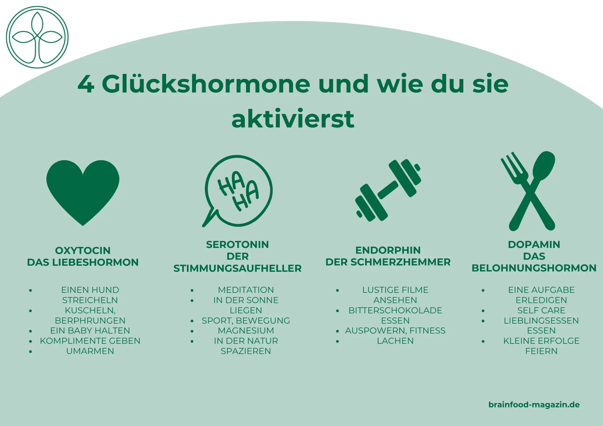 KFWGlückshormone&Epigenetik KFWGlückshormone&Epigenetik