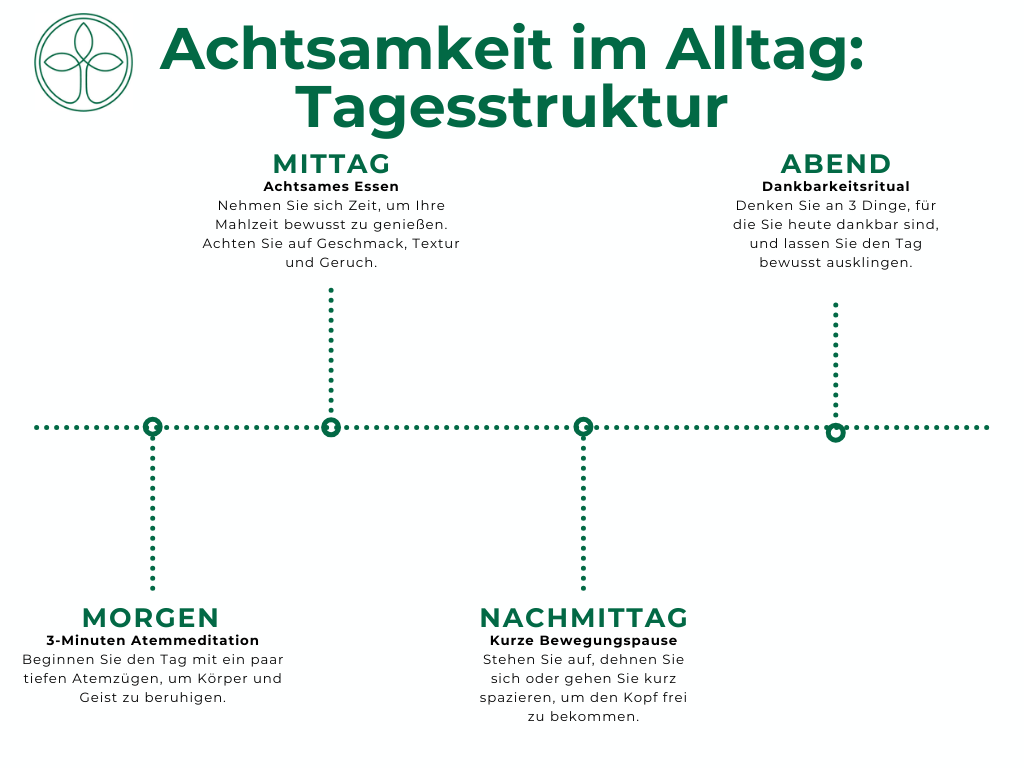 Kfw Angstbewältigung Tagesstruktur Kfw Angstbewältigung Tagesstruktur