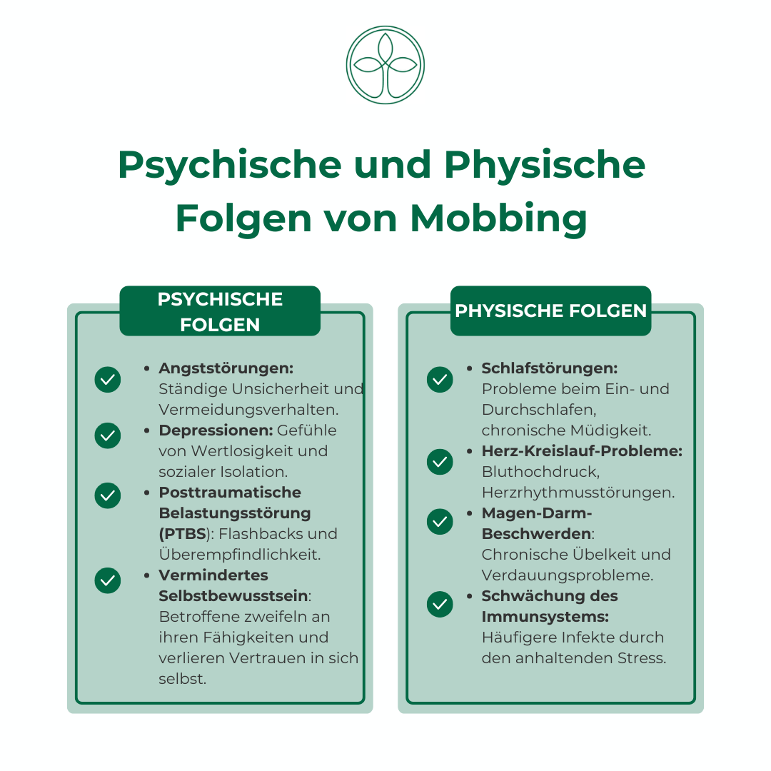 KFW-Mobbing-Folgen