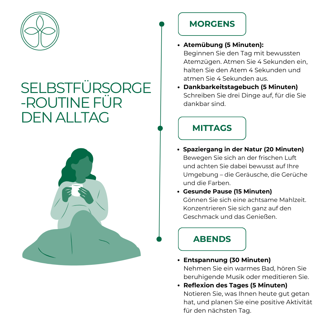 kfw selbstfursorge ablauf