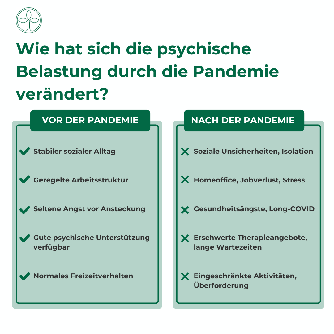 Postpandemisch Vergleich
