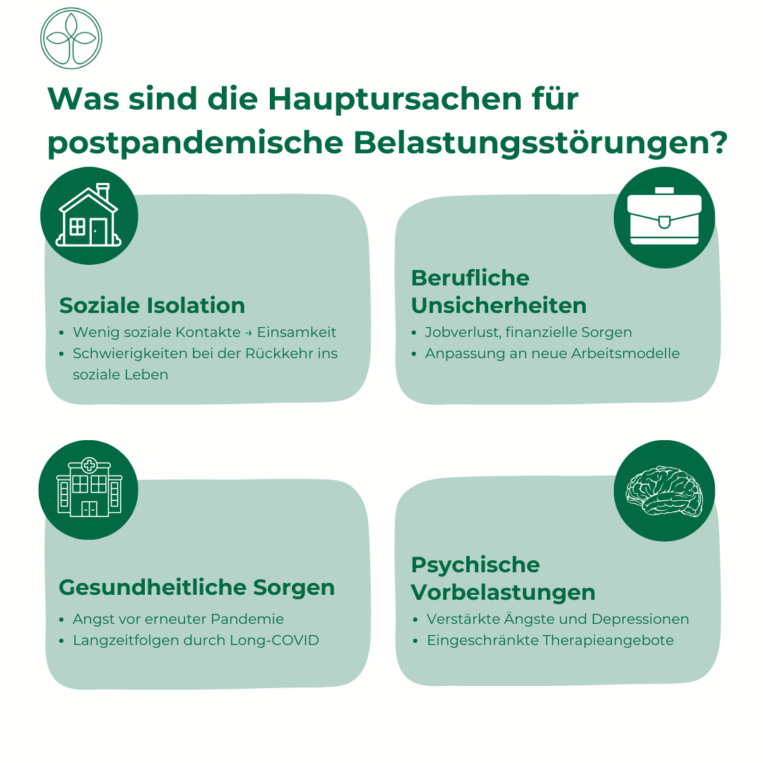 Diagramm zur Veranschaulichung der Hauptursachen für postpandemische Belastungsstörungen, wobei ihre besonderen Merkmale hervorgehoben werden.