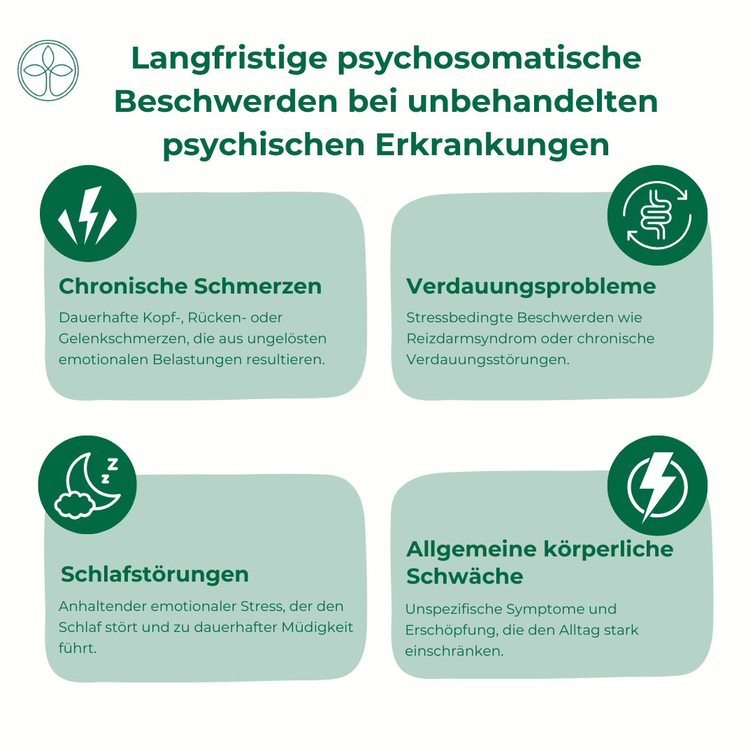 KFW psychische Belastung Folgen Psychische Belastung Folgen Grafik