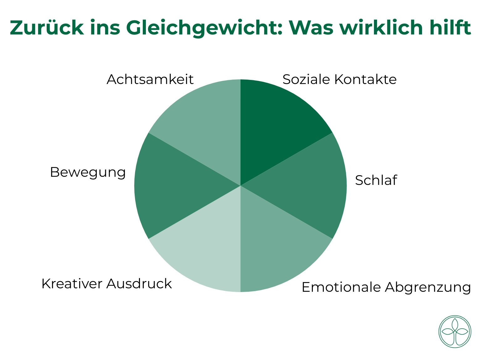 Erschöpft Wie Sie in der Leistungsgesellschaft wieder zu Kraft und Balance finden(1) Erschöpft Wie Sie in der Leistungsgesellschaft wieder zu Kraft und Balance finden(1)