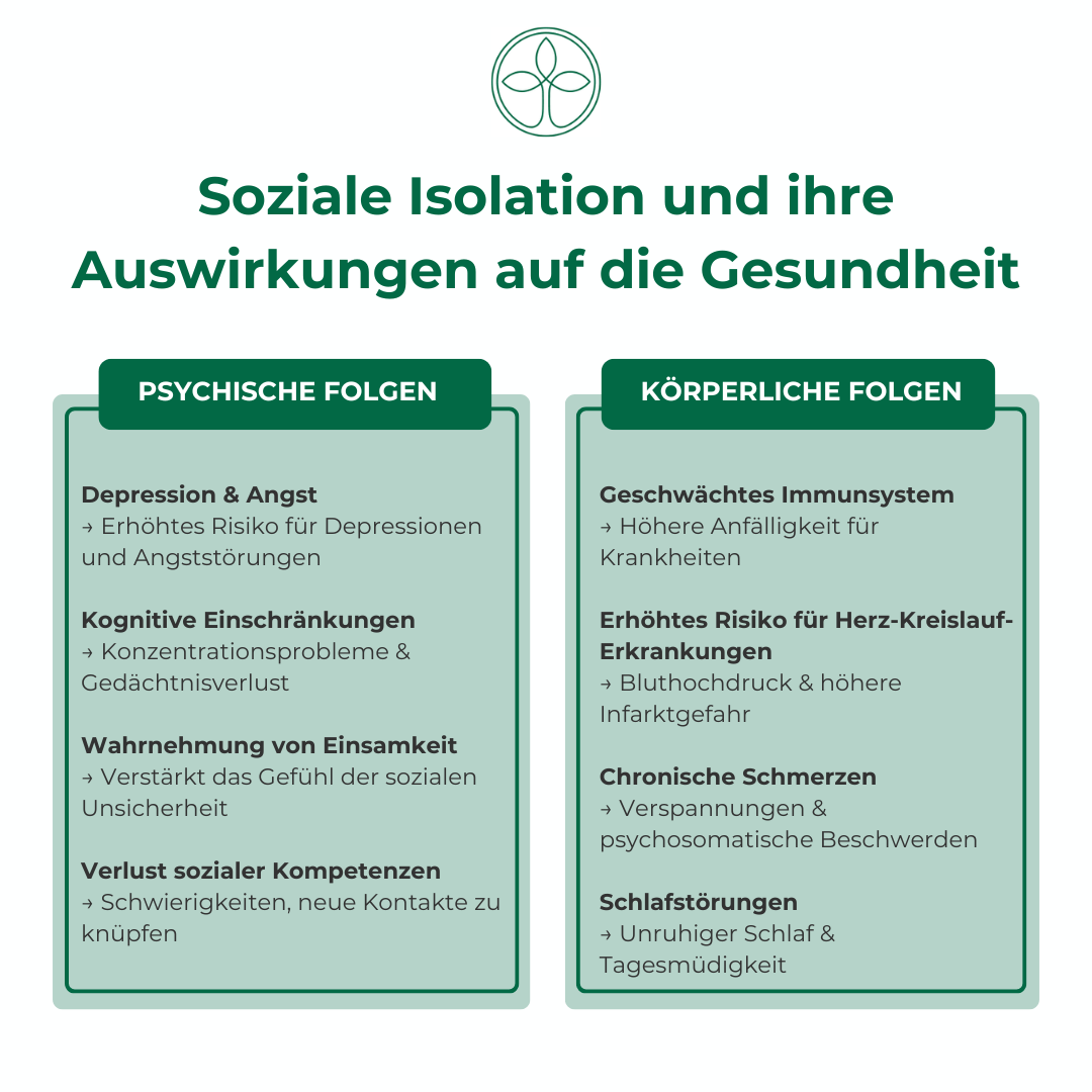 KFW Soziale Isolation Folgen Grafik