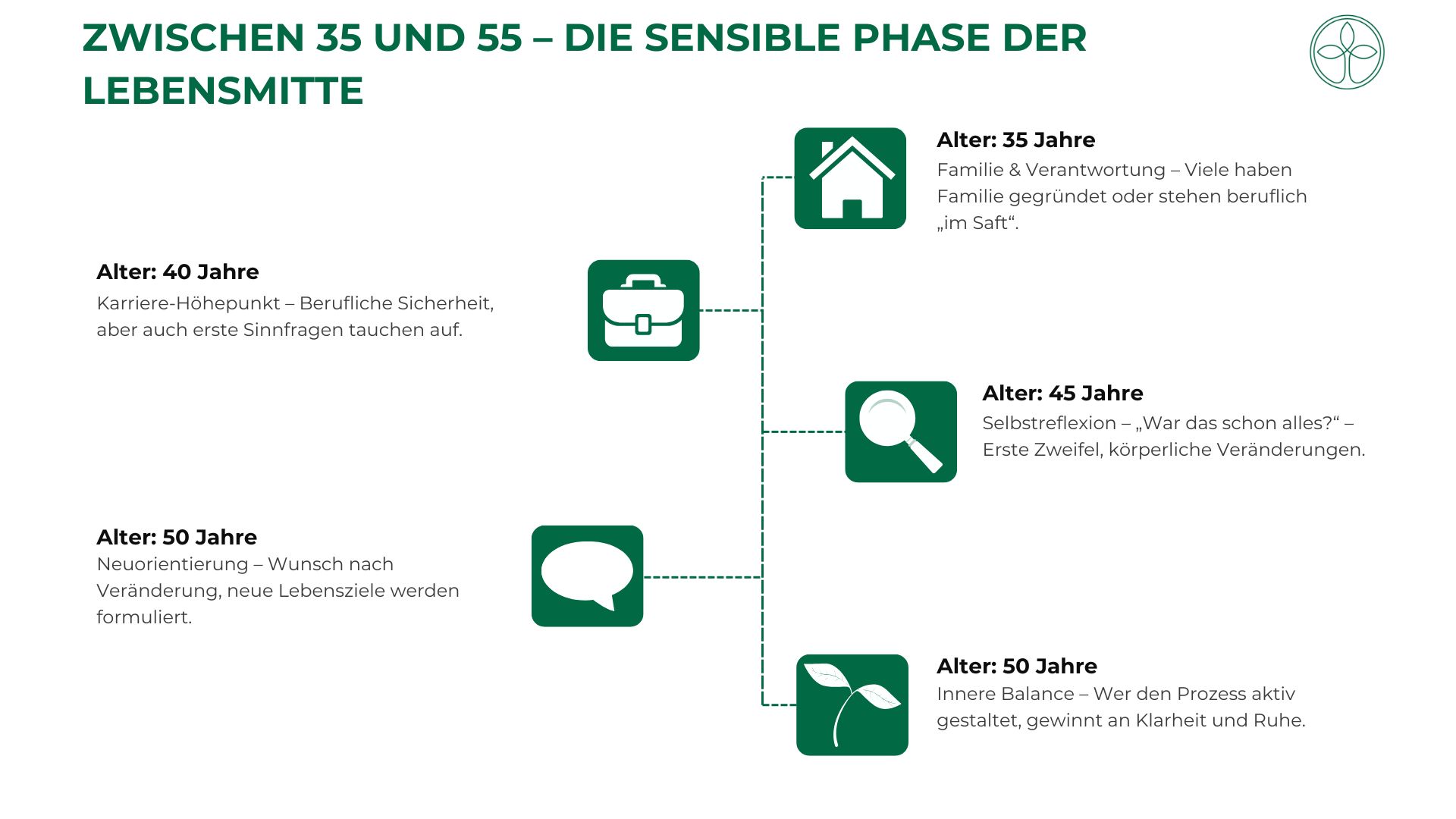 Midlife Crisis und der Wunsch nach ewiger Jugend – Zwischen Lebenskrise und Longevity-Trend Midlife Crisis und der Wunsch nach ewiger Jugend – Zwischen Lebenskrise und Longevity-Trend Grafik
