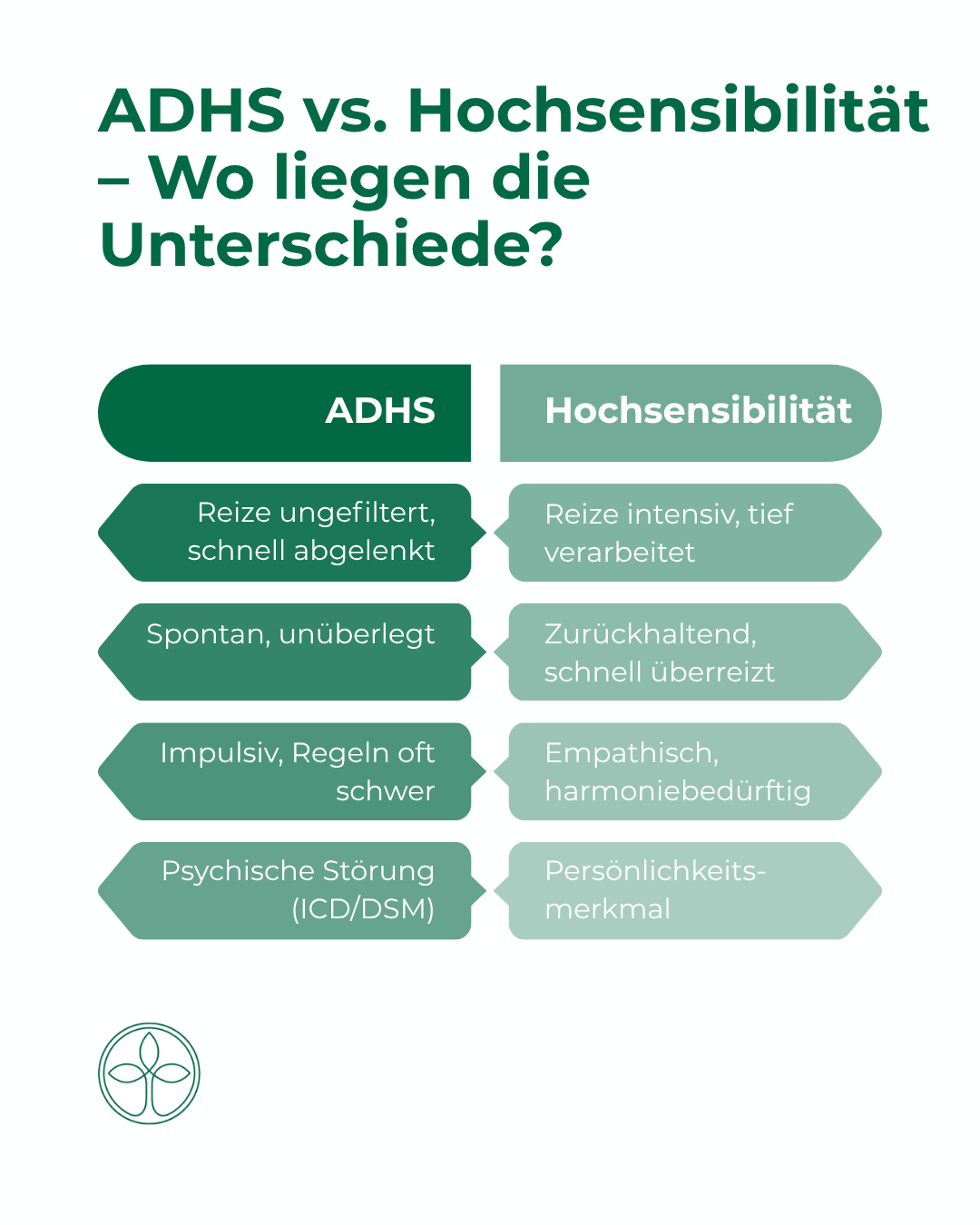 ADHS vs Hochsensibilität ADHS vs Hochsensibilität