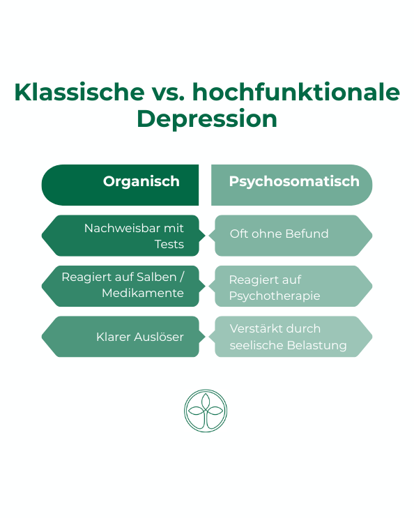 Hautprobleme durch psychische Belastungen – Wenn die Seele die Haut krank macht(1)