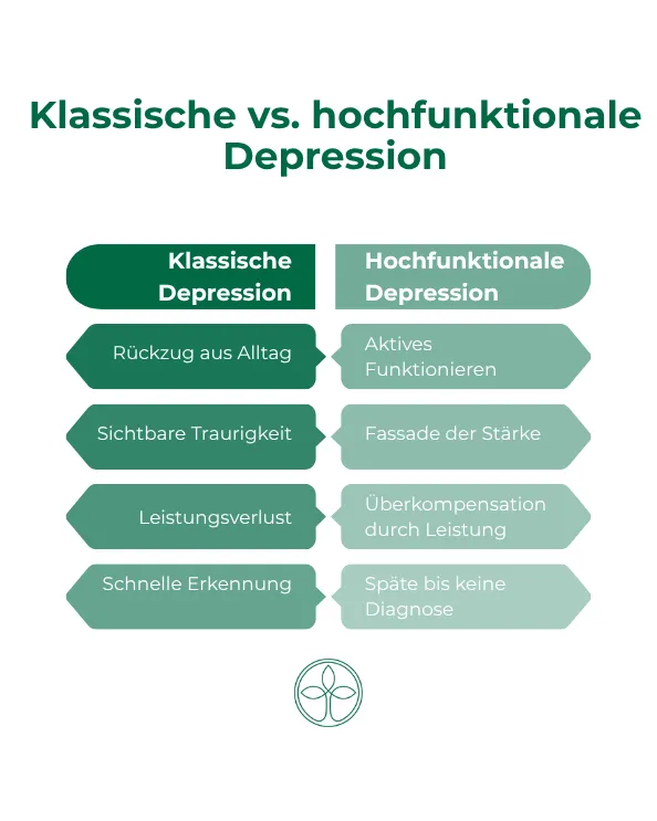Hochfunktionale Depression erkennen – Bild1 Hochfunktionale Depression erkennen