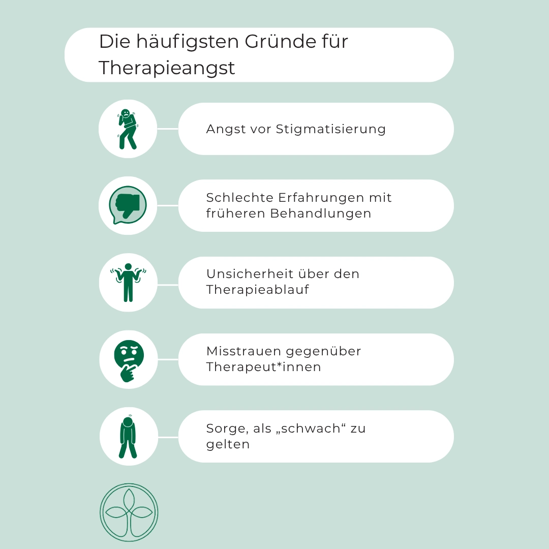 Therapieangst Gründe: Therapieangst