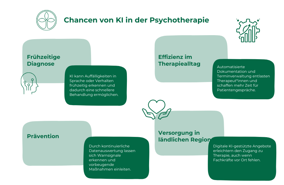 KI in der Psychotherapie_Bild1 Chancen von KI Zusammenfassung