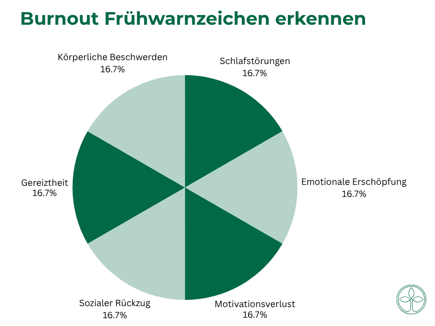 Burnout erkennen_Beitragsbild_2