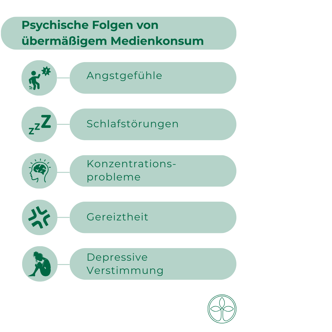 Doomscrolling und Nachrichtenangst - Wie permanenter Medienkonsum unsere Psyche belastet(4) Doomscrolling und Nachrichtenangst - Wie permanenter Medienkonsum unsere Psyche belastet(4)