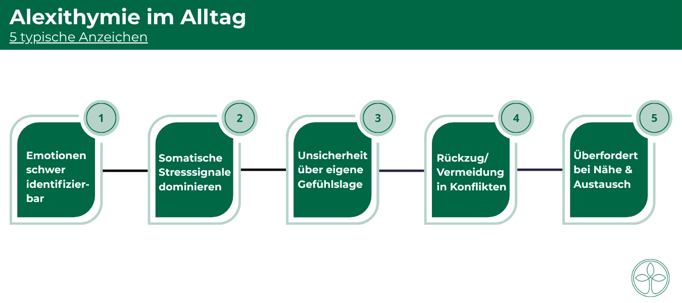 Alexithymie – Wenn Gefühle schwer zu benennen sind (2)