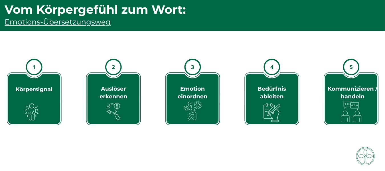 Alexithymie – Wenn Gefühle schwer zu benennen sind (3)