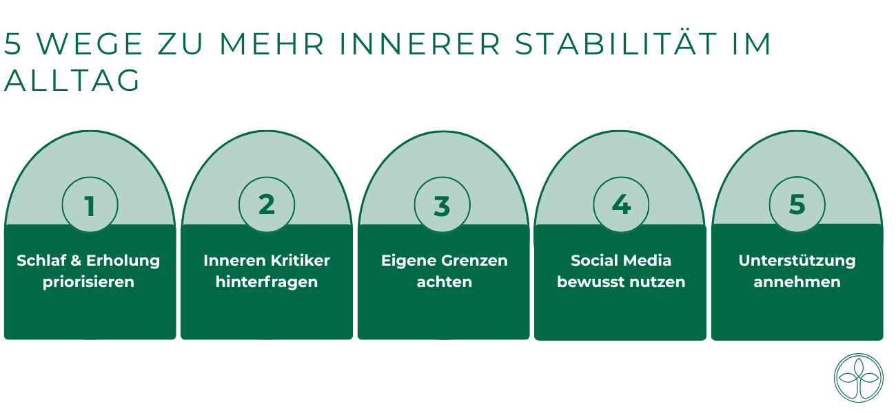 Grafik 1 (5) 5 Wege zu mehr innerer Stabilität im Alltag