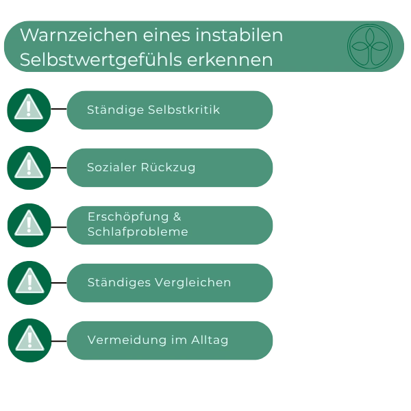 Selbstliebe und Selbstwert – Warum innere Stabilität für die psychische Gesundheit so wichtig ist Warnzeichen eines instabilen Selbstwertgefühls erkennen