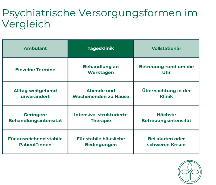 Psychiatrische Versorgungsformen im Vergleich