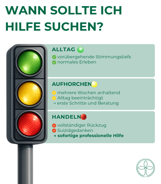 Wann sollte ich Hilfe suchen Wann sollte ich Hilfe suchen